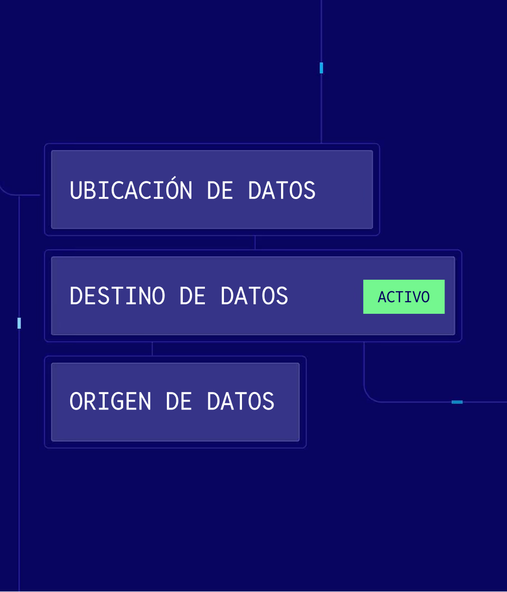 catalogo federado